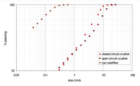 USING THE SMC TEST® TO PREDICT COMMINUTION 